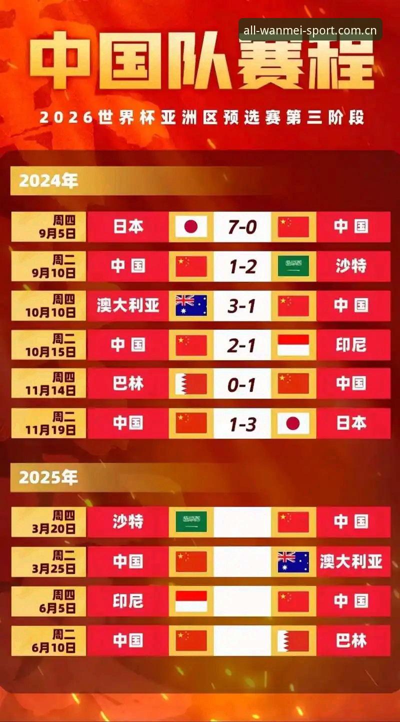 完美体育在线娱乐 2030年世界杯扩军至66队的实用指南:中国队重返世界舞台的绝佳契机